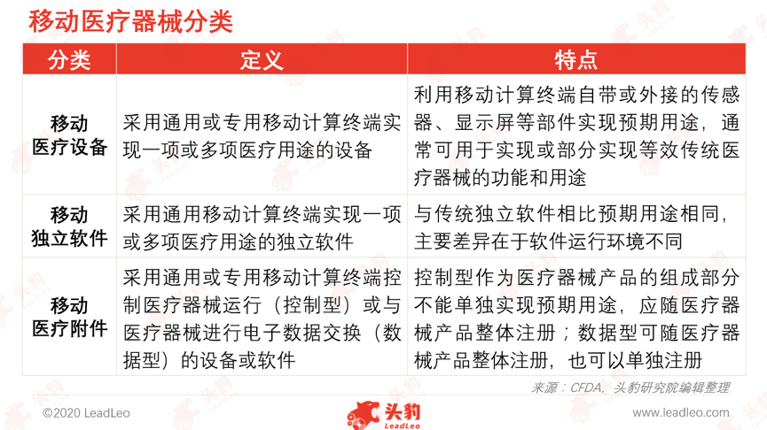 移得动的医疗器械 移不动的卓越性能