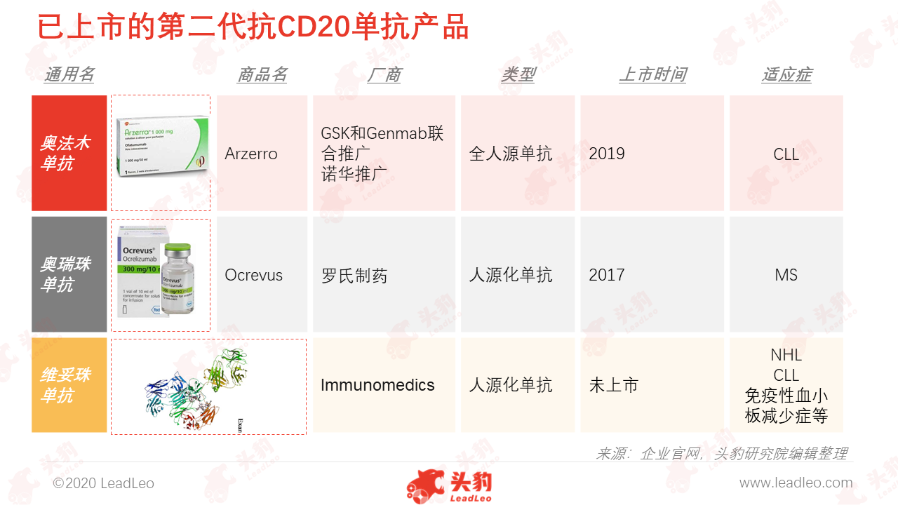 抗cd20单抗:仿制药时代到来