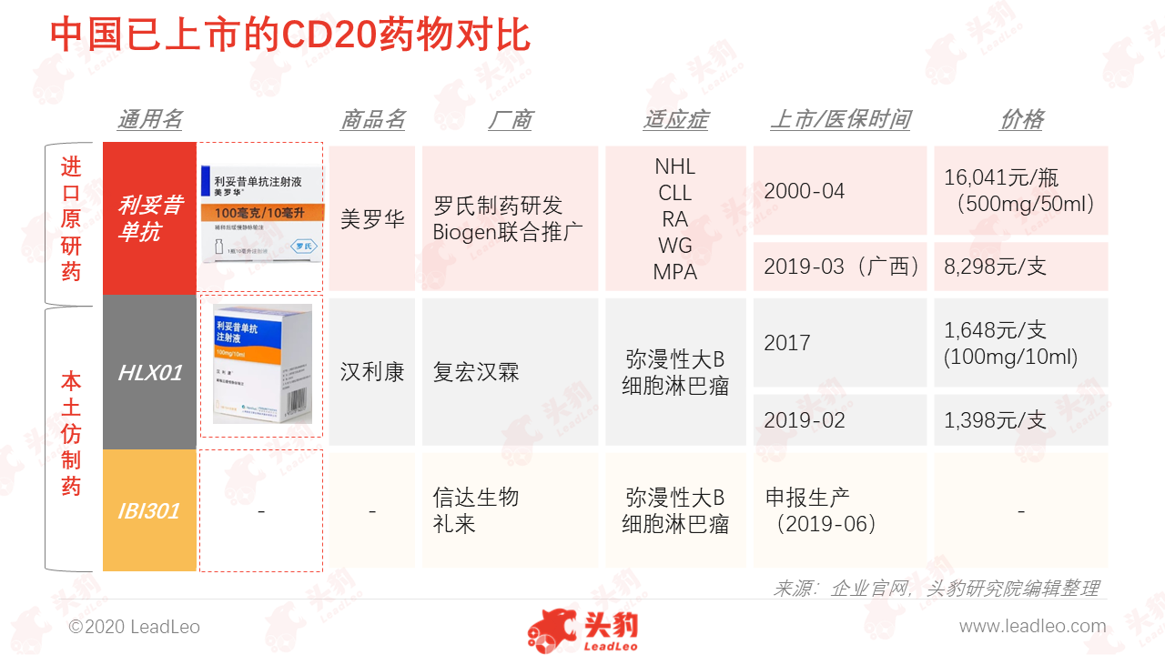 抗cd20单抗:仿制药时代到来