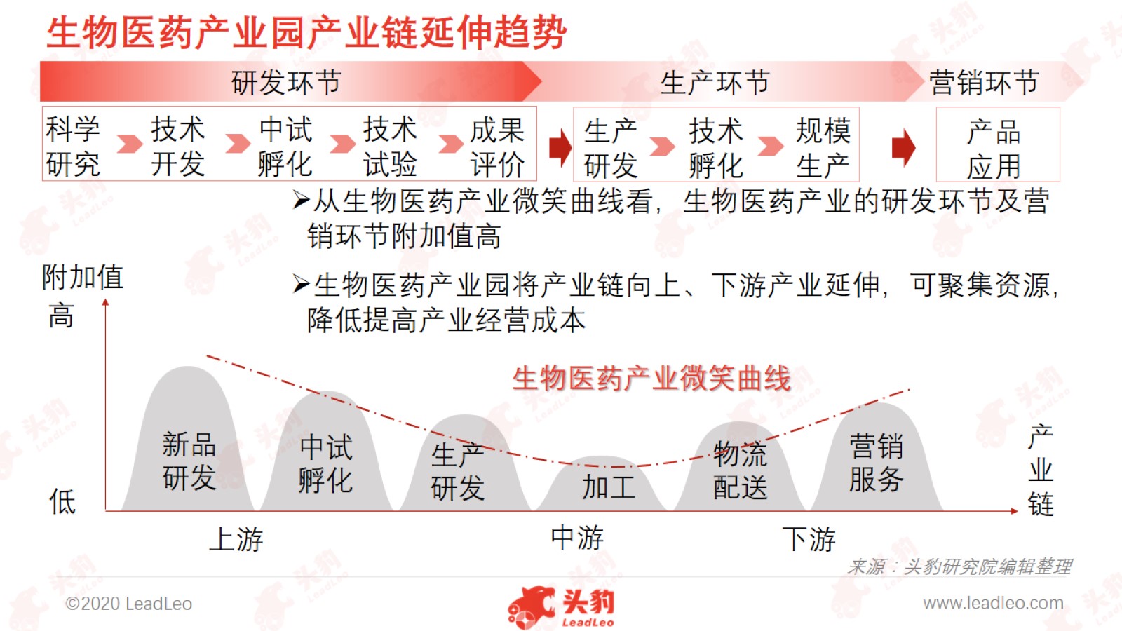 生物医药产业园升级发展,生物医药产业加速集聚