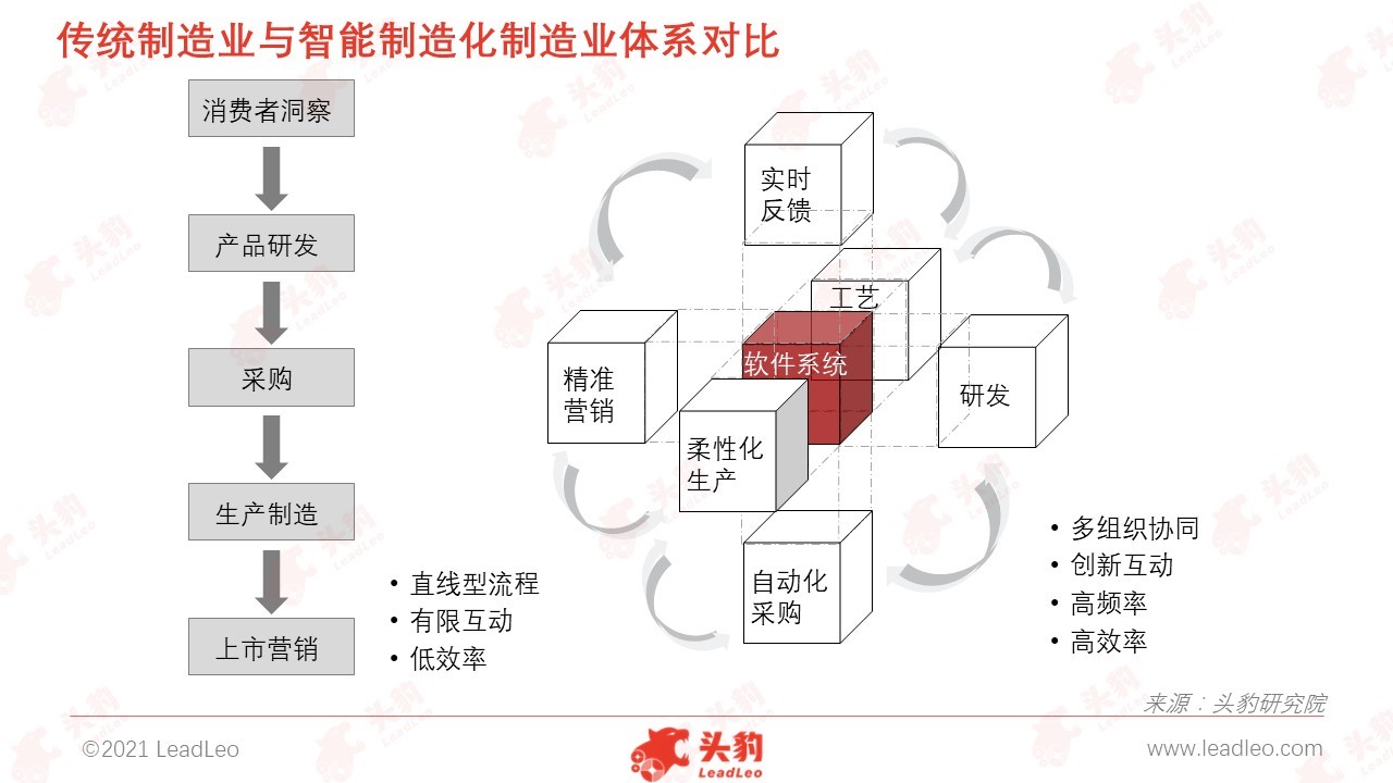 智能製造——製造業的大趨勢